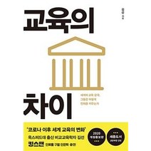 [혜화동]교육의 차이, 혜화동, 김선