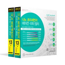 훠링 PM 1.0 나노 차량용 에어컨 필터, 13호, 2개