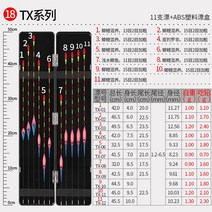 내림찌 중층낚시 붕어 민물찌 세트 케이스 낚시용품, 패키지 18_플로트 박스