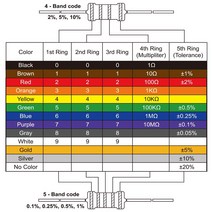 수전사필름 10PCS 5W 탄소 필름 저항기 5% 링 전원 0.1 ~ 10M 2 3.3 10R 22 36 47 68 100 330 1K 2.2K 100K, 41 7.5 Ohm