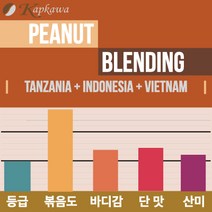 캅카와 [커머셜]원두 피넛 블랜드 200g, 더치커피용