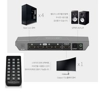 TESmart 티이스마트 HSW0401A1U 1대4 HDMI 선택기 리모컨지원 4포트 셀렉터 1(출력) 4(입력)