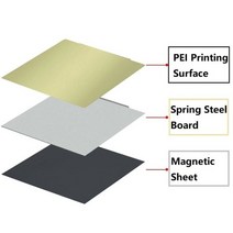 3d 프린터 부품 pei 시트 스프링 강판 질감 부드러운 pei pex 유연한 자기베이스 플레이트 ender3 뜨거운 침대, 로고가 있는 180x180mm, 부드러운 페이