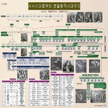 다바르 새책-스테이책터 [사사시대로부터 분열왕국시대까지] --다바르 도표-다바르-임경묵.최성우 지음-청장년-20211108 출간-, 임경묵.최성우 지음