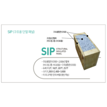 SIP KOREA SIP 구조단열패널 207T 섬/이동식/농막/고단열/목조주택단열재/패시브하우스, 1200*3300, OSB연결