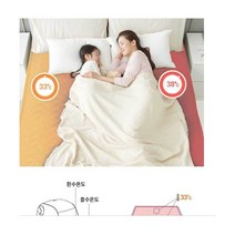 경동나비엔 보일러 초슬림 분리 난방 온수 장판 매트 온열 침대 바닥 슬림, 단품
