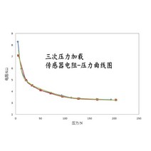다이어프램 압력 센서 스위치 촉각 프로브 스트레인 게이지, 02 Tail length  39mm