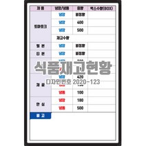 진양화이트보드 세로형 식품재고현황 (식자재납품현황) 디자인번호 2020-123 주문제작 도안인쇄 화이트보드, 일반형/알루미늄