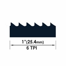 목재대패블레이드 목공 전동 석공 미니 대패 TASP 2pcs 톱날 밴드 톱 1400 1425 2240 1065 1511 1575 1650 1730 1790 2320 mm 6 10, 1511x6.35x0.35mm+6 TPI