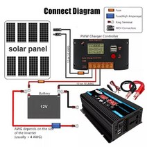자동차 컨버터 인버터 피크 300w 12v 220v110v led ac 전원 변환기 충전기 어댑터 inversor dual usb 변압기 수정 사인파, 노란색 12v-220v