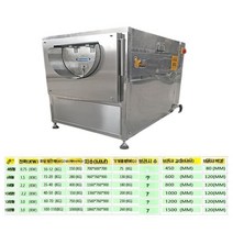 구근류 세척기 씻는 기계 탈피기 통돌이 벗기기 필링기 껍질 감자 생강 고구마 연근 회전식, 구근류 세척기 - 1.5kw / 15kg