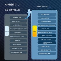영어 4 6급 듣기 블루투스 이어폰 헤드셋 시험 전용 4급 대학 FM 라디오 선물, 버전비교, 공식 표준