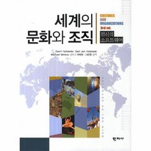 세계의 문화와 조직 정신의소프트웨어, 상품명
