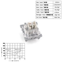 스위치 러브 기계식 키보드 스위치 3핀 사일런트 클릭 리니어 촉각 밀크 톰 제리 게임 RGB, 30PCS, Silent Tactile TOM