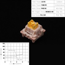 택타일스위치 키캡 Outemu기계식 키보드 3 핀 무음 클릭 리니어 촉각 홀리 판다 윤활유 RGB 게임 MX, 없음, 없음, 7.Silent Peach Switch - 30PCS