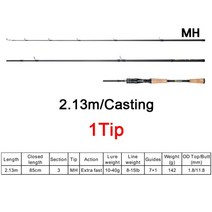 Phishger 2tips fuji rod 3.33.02.72.42.11.8 주조 스피닝 낚싯대 미끼 5-80g 블랙잭 t800 탄소 베이트 캐스팅 페스카, 캐스팅 2.13m 1tip