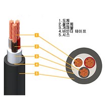 uga123 TFR-CV 0.6 1kV 3C 1.5SQ~185SQ 1M당 트레이용 난연케이블 한미전선