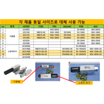 (당일 배송) TPC VGV-10HS 진공발생기 (UCV), VGV-10HS=UCV10S