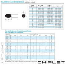 탄탈럼 캐패시터 DIP 0.1UF 0.22UF 0.33UF 0.47UF 1.0UF 2.2UF 3.3UF 4.7UF 16V 25V 35V 50V, 28 5pcs 50V 0.1uF
