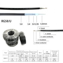 N 타입 암수 플러그 잭 RF 동축 커넥터 크림프 드로잉 포함 구리 니켈 도금 케이블 RG316 RG174 RG58 RG142 1-4개, [05] RG58-1m, [01] 1PC