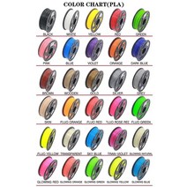 사용이편리한 3D펜 안전한 3디펜 선물용 3d 인쇄 펜에 1pcs 사용 5m 17 색 1.75mm abs 필라멘트 스레드 플라스틱 3d 프린터 재료, 초록
